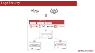 Microservices Security landscape | PPTX