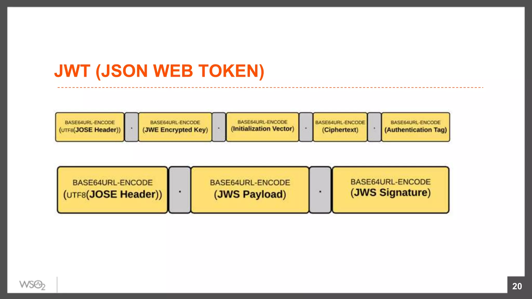 JWT (JSON WEB TOKEN)
20
 
