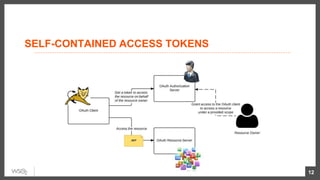 12
SELF-CONTAINED ACCESS TOKENS
 