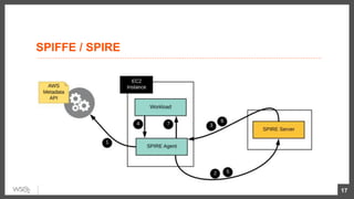 SPIFFE / SPIRE
17
 