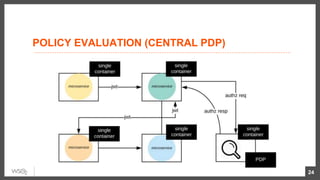 POLICY EVALUATION (CENTRAL PDP)
24
 