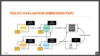 POLICY EVALUATION (EMBEDDED PDP)
25
 