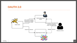 OAUTH 2.0
10
 
