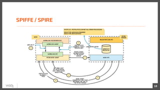 SPIFFE / SPIRE
18
 
