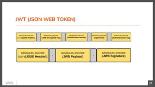 JWT (JSON WEB TOKEN)
23
 
