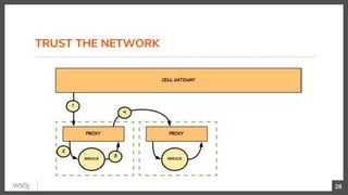 TRUST THE NETWORK
28
 
