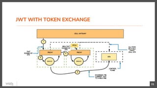 JWT WITH TOKEN EXCHANGE
31
 