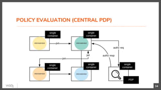 POLICY EVALUATION (CENTRAL PDP)
34
 