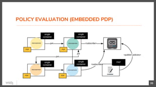 POLICY EVALUATION (EMBEDDED PDP)
35
 