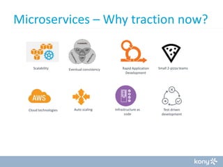 Microservices session 1 | PPTX