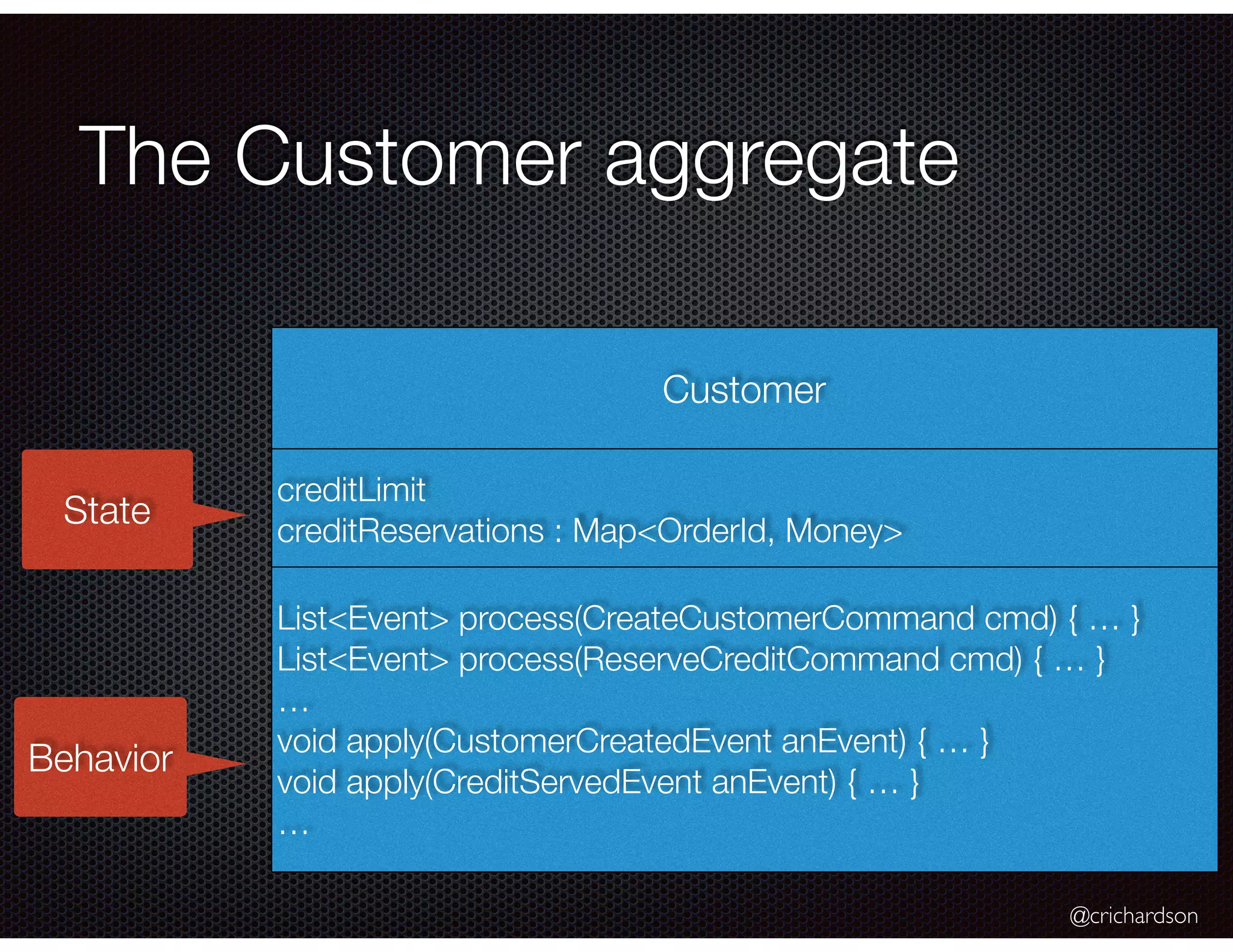 @crichardson
The Customer aggregate
creditLimit
creditReservations : Map<OrderId, Money>
Customer
List<Event> process(CreateCustomerCommand cmd) { … }
List<Event> process(ReserveCreditCommand cmd) { … }
…
void apply(CustomerCreatedEvent anEvent) { … }
void apply(CreditServedEvent anEvent) { … }
…
State
Behavior
 