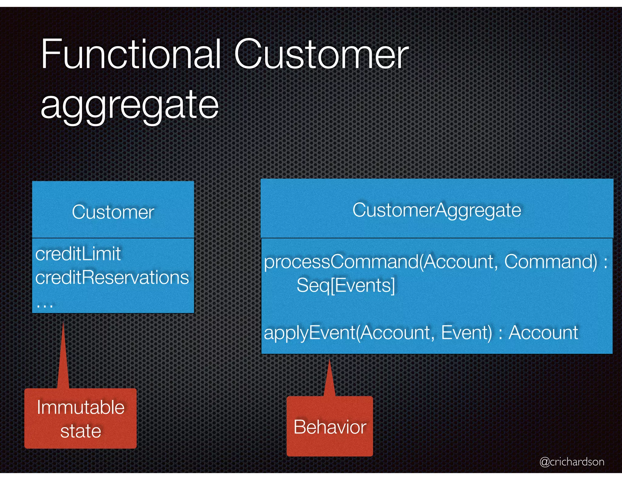 @crichardson
Functional Customer
aggregate
Customer
creditLimit
creditReservations
…
CustomerAggregate
processCommand(Account, Command) :
Seq[Events]
applyEvent(Account, Event) : Account
Immutable
state Behavior
 
