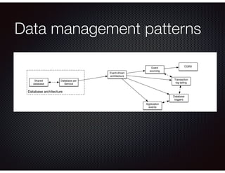 Data management patterns
Database per
Service
Event-driven
architecture
Shared
database
Event
sourcing
Transaction
log tailing
Database
triggers
Application
events
CQRS
Database architecture
 