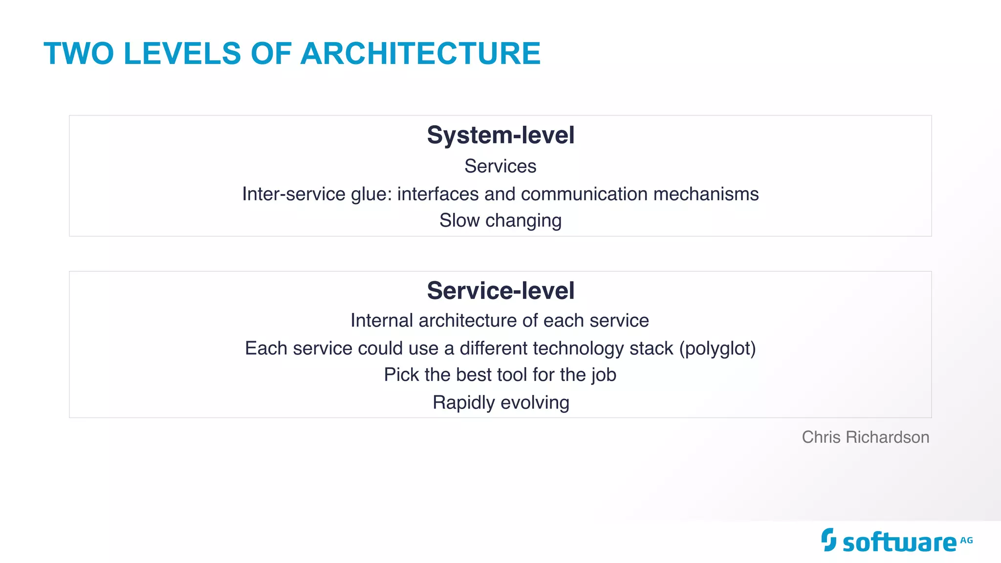 TWO LEVELS OF ARCHITECTURE
System-level
Services
Inter-service glue: interfaces and communication mechanisms
Slow changing
Service-level
Internal architecture of each service
Each service could use a different technology stack (polyglot)
Pick the best tool for the job
Rapidly evolving
Chris Richardson
 