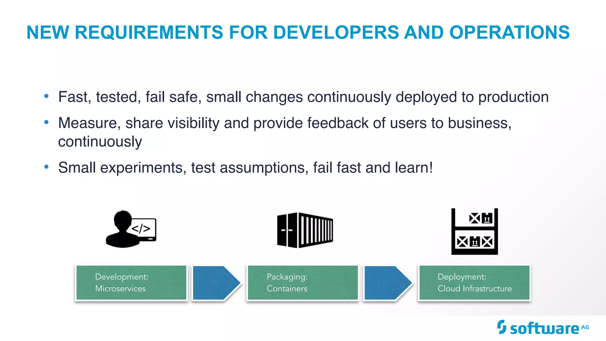 NEW REQUIREMENTS FOR DEVELOPERS AND OPERATIONS
Development: 
Microservices
Packaging:
Containers
Deployment:
Cloud Infrastructure
• Fast, tested, fail safe, small changes continuously deployed to production
• Measure, share visibility and provide feedback of users to business,
continuously
• Small experiments, test assumptions, fail fast and learn!
 
