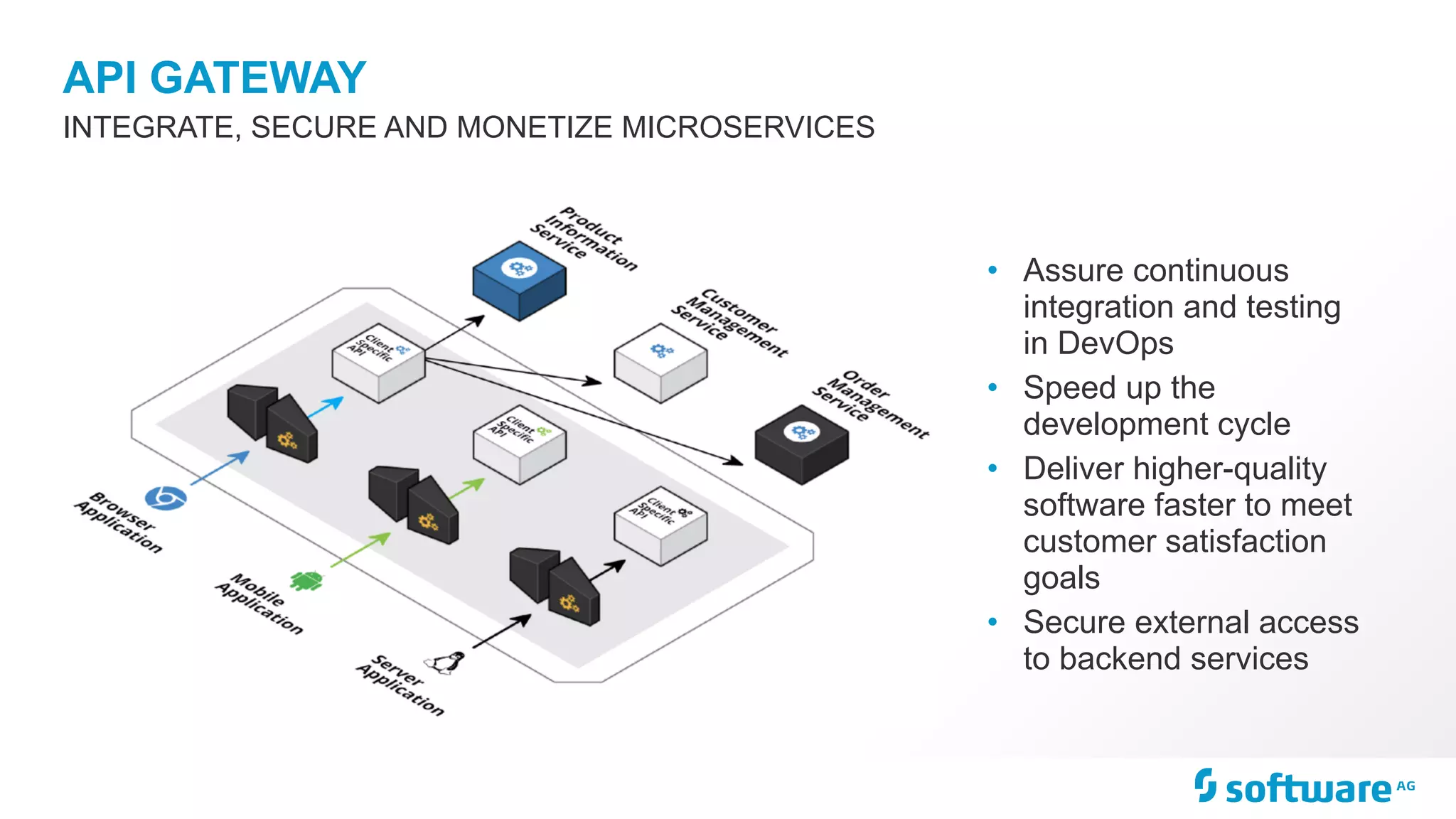 API GATEWAY
INTEGRATE, SECURE AND MONETIZE MICROSERVICES
• Assure continuous
integration and testing
in DevOps
• Speed up the
development cycle
• Deliver higher-quality
software faster to meet
customer satisfaction
goals
• Secure external access
to backend services
 