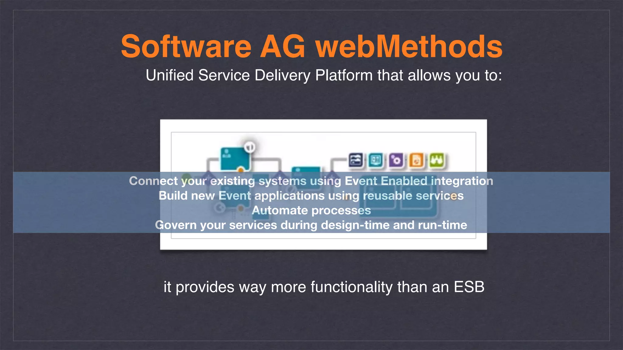 Software AG webMethods
Uniﬁed Service Delivery Platform that allows you to:
Connect your existing systems using Event Enabled integration
Build new Event applications using reusable services
Automate processes
Govern your services during design-time and run-time
it provides way more functionality than an ESB
 