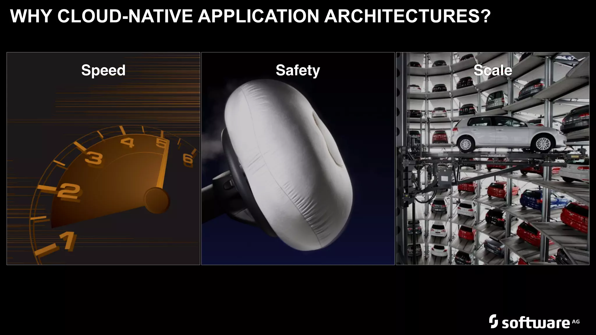 WHY CLOUD-NATIVE APPLICATION ARCHITECTURES?
Speed Safety Scale
 
