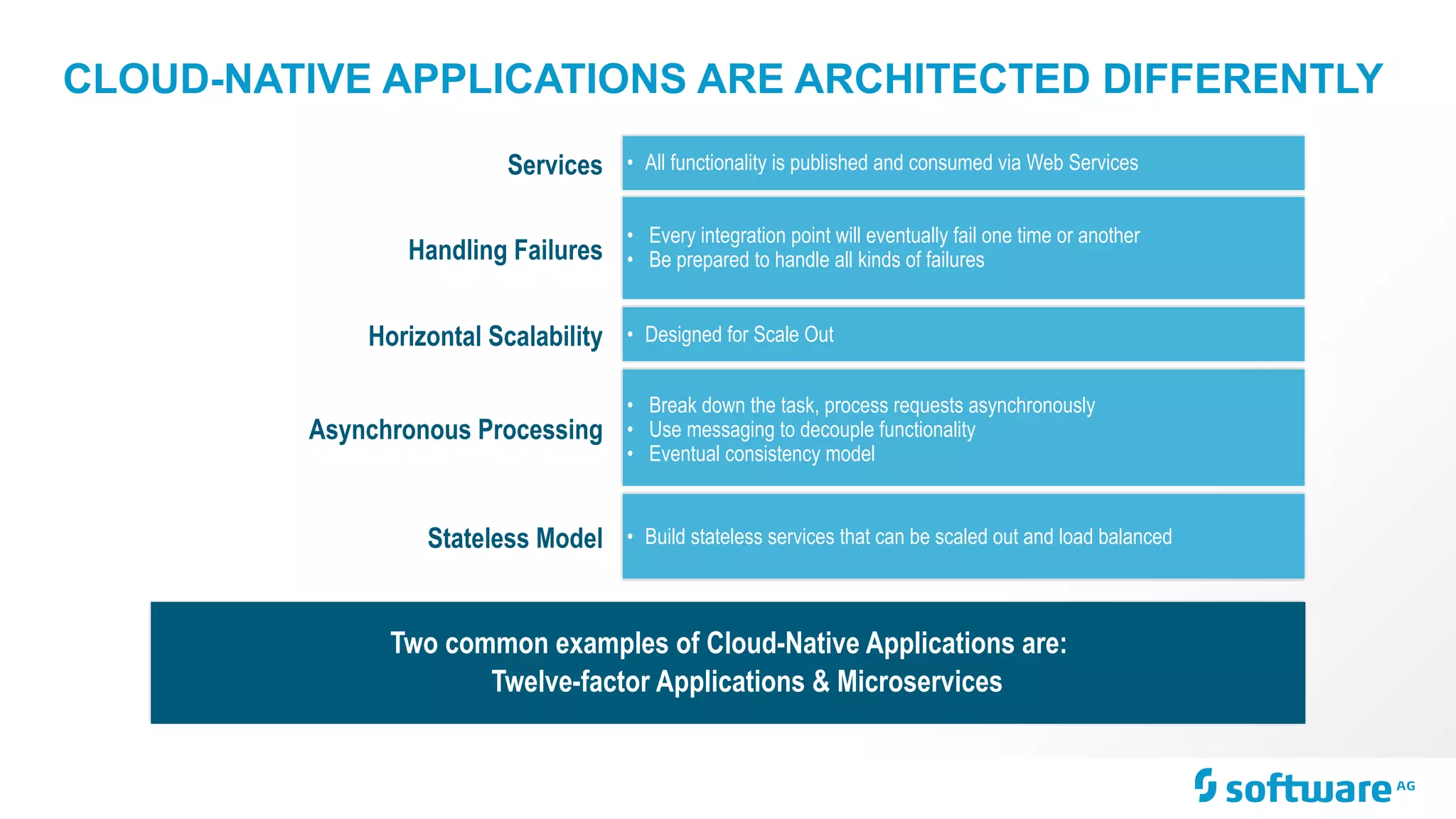 CLOUD-NATIVE APPLICATIONS ARE ARCHITECTED DIFFERENTLY
Two common examples of Cloud-Native Applications are:
TWELVE-FACTOR APPLICATIONS & MICROSERVICES
• Every integration point will eventually fail one time or another
• Be prepared to handle all kinds of failures
• All functionality is published and consumed via Web Services
• Designed for Scale Out
• Break down the task, process requests asynchronously
• Use messaging to decouple functionality
• Eventual consistency model
• Build stateless services that can be scaled out and load balancedStateless Model
Asynchronous Processing
Horizontal Scalability
Handling Failures
Services
Two common examples of Cloud-Native Applications are:
Twelve-factor Applications & Microservices
 