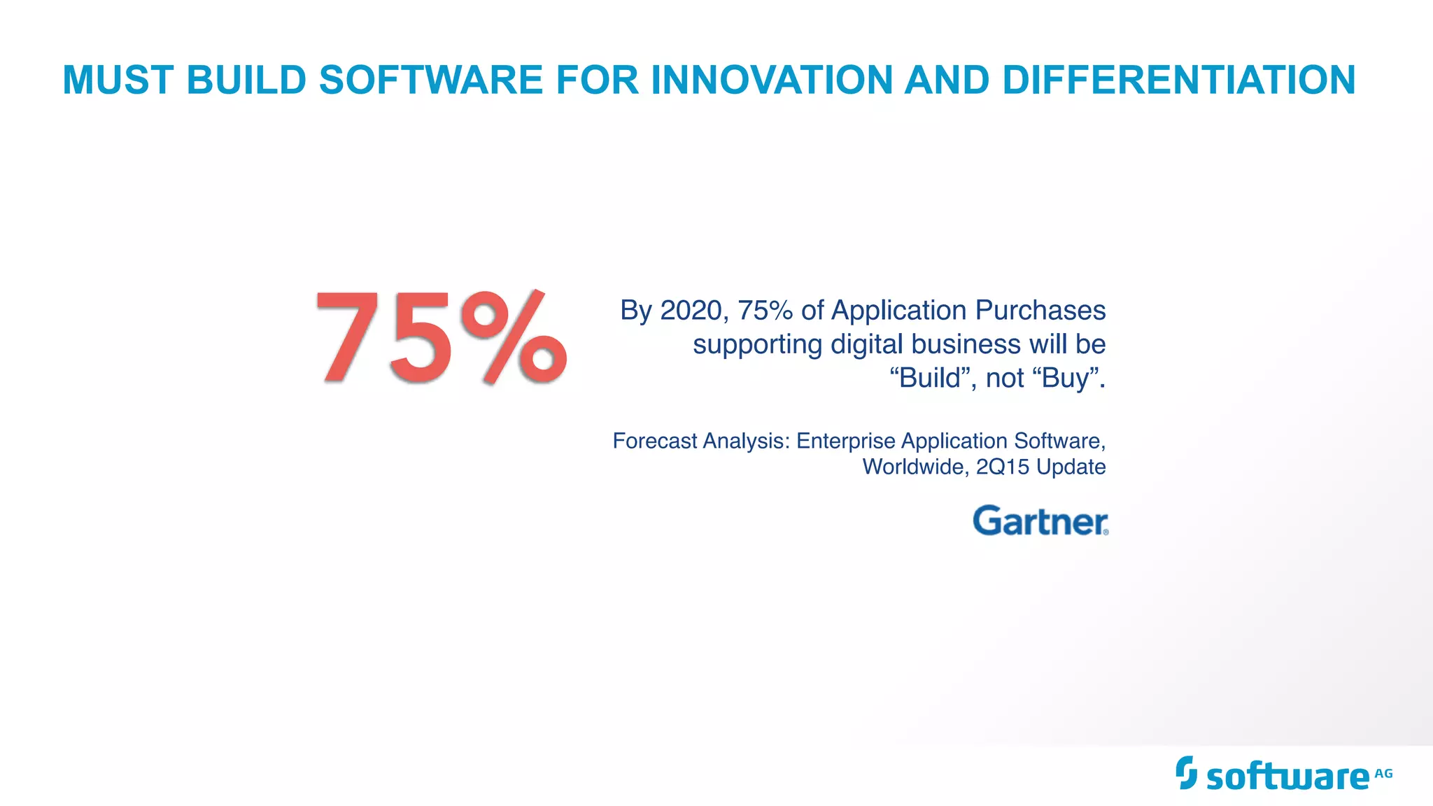 MUST BUILD SOFTWARE FOR INNOVATION AND DIFFERENTIATION
75% By 2020, 75% of Application Purchases
supporting digital business will be
“Build”, not “Buy”. 
 
Forecast Analysis: Enterprise Application Software,
Worldwide, 2Q15 Update
 