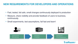 NEW REQUIREMENTS FOR DEVELOPERS AND OPERATIONS
Development: 
Microservices
Packaging:
Containers
Deployment:
Cloud Infrastructure
• Fast, tested, fail safe, small changes continuously deployed to production
• Measure, share visibility and provide feedback of users to business,
continuously
• Small experiments, test assumptions, fail fast and learn!
 