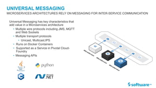 UNIVERSAL MESSAGING
MICROSERVICES ARCHITECTURES RELY ON MESSAGING FOR INTER-SERVICE COMMUNICATION
Universal Messaging has key characteristics that
add value in a Microservices architecture
• Multiple wire protocols including JMS, MQTT
and Web Sockets
• Multiple transport protocols
• Unicast, Multicast,IPS
• Runs on Docker Containers
• Supported as a Service in Pivotal Cloud-
Foundry
• Messaging APIs
 