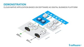 DEMONSTRATION
CLOUD-NATIVE APPLICATION BASED ON SOFTWARE AG DIGITAL BUSINESS PLATFORM
 