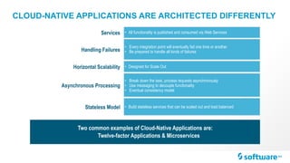 CLOUD-NATIVE APPLICATIONS ARE ARCHITECTED DIFFERENTLY
Two common examples of Cloud-Native Applications are:
TWELVE-FACTOR APPLICATIONS & MICROSERVICES
• Every integration point will eventually fail one time or another
• Be prepared to handle all kinds of failures
• All functionality is published and consumed via Web Services
• Designed for Scale Out
• Break down the task, process requests asynchronously
• Use messaging to decouple functionality
• Eventual consistency model
• Build stateless services that can be scaled out and load balancedStateless Model
Asynchronous Processing
Horizontal Scalability
Handling Failures
Services
Two common examples of Cloud-Native Applications are:
Twelve-factor Applications & Microservices
 