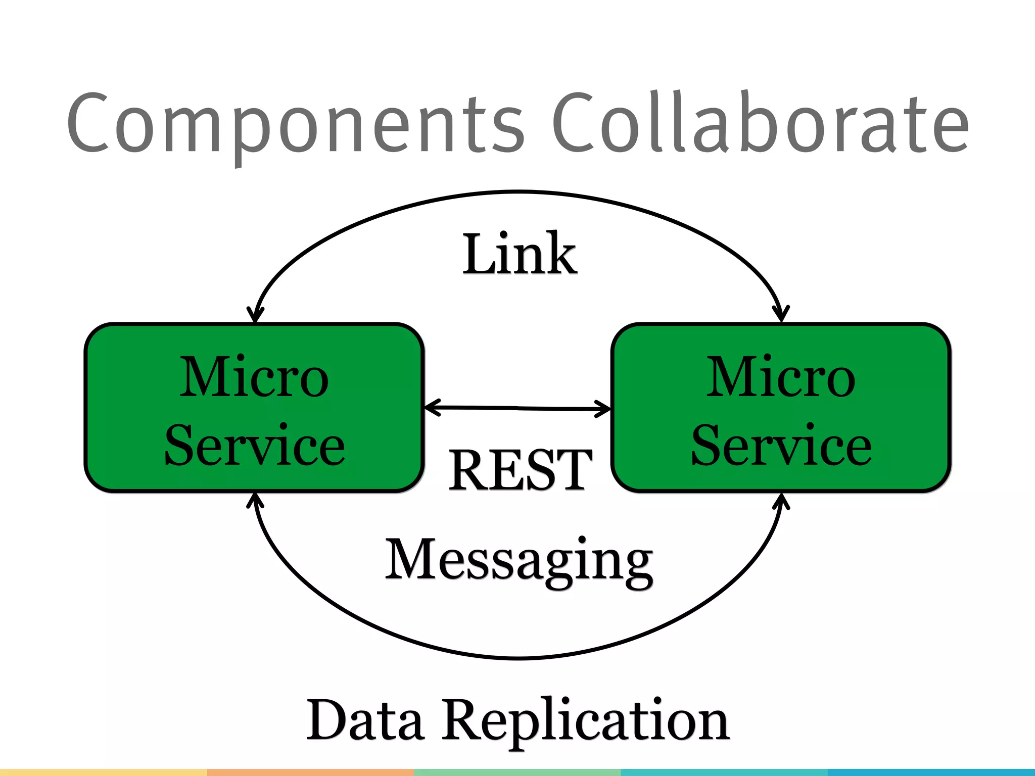 http://microservices-book.com/primer.html
FREE!!!!
 