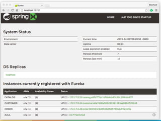 Spring Cloud
Netflix
Zuul
Routing
Ribbon
Client Side
Load Balancing
Eureka
Service Discovery
Hystrix
Resilience
 