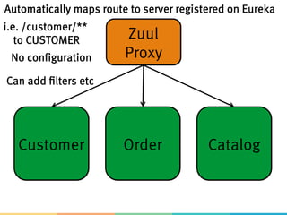 Why Eureka?
> REST based service registry
> Supports replication
> Caches on the client
> Resilient
> Fast
> …but not consistent
> Foundation for other services
 
