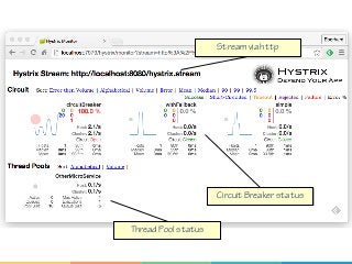 Stream via http
Circuit Breaker status
Thread Pool status
 
