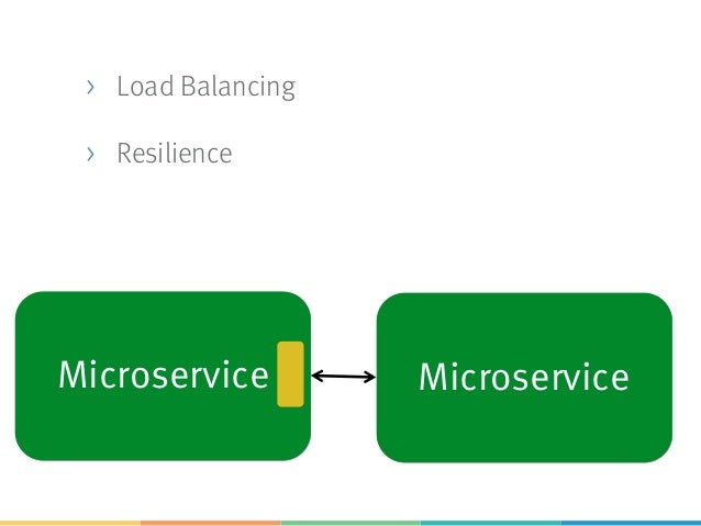 java to implement circuit how breaker Spring Microservices and Java, Spring Cloud Boot with