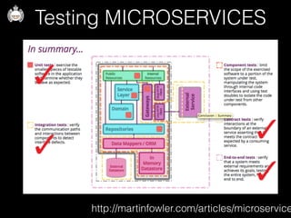 Testing MICROSERVICES
http://martinfowler.com/articles/microservice
 