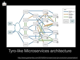 Tyro-like Microservices architecture
http://www.grahamlea.com/2015/03/microservices-tyro-evolution-presentation/
 