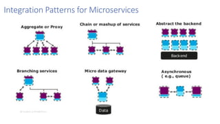 Microservices for Application Modernisation | PDF