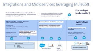 Microservices for Application Modernisation | PDF