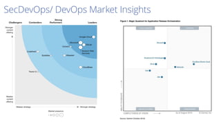 SecDevOps/ DevOps Market Insights
 