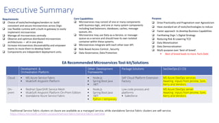 Microservices for Application Modernisation | PDF