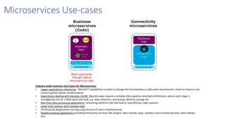 Microservices for Application Modernisation | PDF