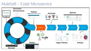 Microservices for Application Modernisation