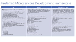 Microservices for Application Modernisation