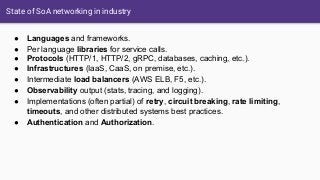 State of SoA networking in industry
● Languages and frameworks.
● Per language libraries for service calls.
● Protocols (HTTP/1, HTTP/2, gRPC, databases, caching, etc.).
● Infrastructures (IaaS, CaaS, on premise, etc.).
● Intermediate load balancers (AWS ELB, F5, etc.).
● Observability output (stats, tracing, and logging).
● Implementations (often partial) of retry, circuit breaking, rate limiting,
timeouts, and other distributed systems best practices.
● Authentication and Authorization.
 