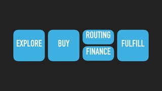 BUYEXPLORE FULFILL
ROUTING
FINANCE
 