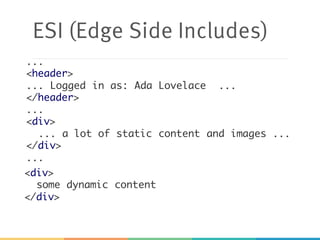 ESI (Edge Side Includes)
...
<div>
... a lot of static content and images ...
</div>
...
...
<header>
... Logged in as: Ada Lovelace ...
</header>
<div>
some dynamic content
</div>
 