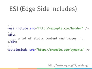 ESI (Edge Side Includes)
...
<div>
... a lot of static content and images ...
</div>
...
...
<esi:include src="http://example.com/header" />
<esi:include src="http://example.com/dynamic" />
http://www.w3.org/TR/esi-lang
 