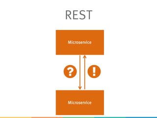 REST
? #
Microservice
Microservice
 