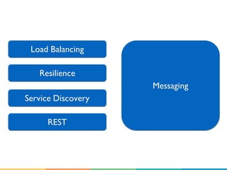 REST
Service Discovery
Resilience
Load Balancing
Messaging
 