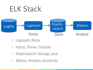 Microservices Technology Stack | PPT