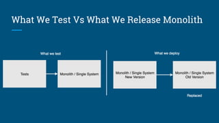 What We Test Vs What We Release Monolith
 